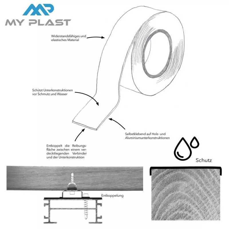 10.000 x 75 x 0,6 mm selbstklebendes Holzschutz Entkoppelungsband Band Abdeckband Butyl, Terrassenpads, Terrassenbau Rollen Streifen Terrasse, Schwarz